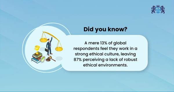 Purpose of a Code of Ethics