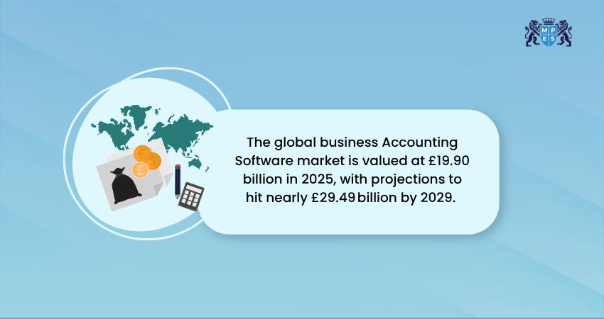 Accounting Software Market