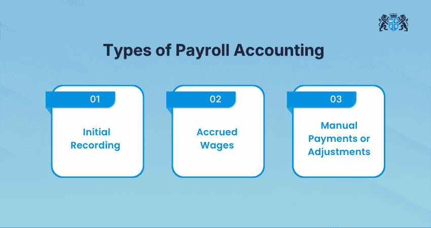 Types of Payroll Accounting Different Types of Payroll Accounting