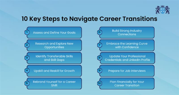 10 Key Steps to Navigate Career Transitions
