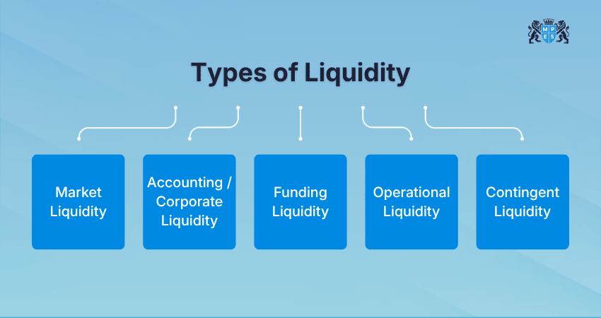 Types of Liquidity