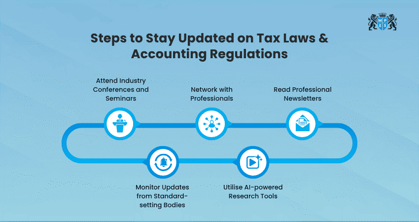 Steps to Stay Updated on Tax Laws & Accounting Regulations Steps to Stay Updated on Tax Laws & Accounting Regulations