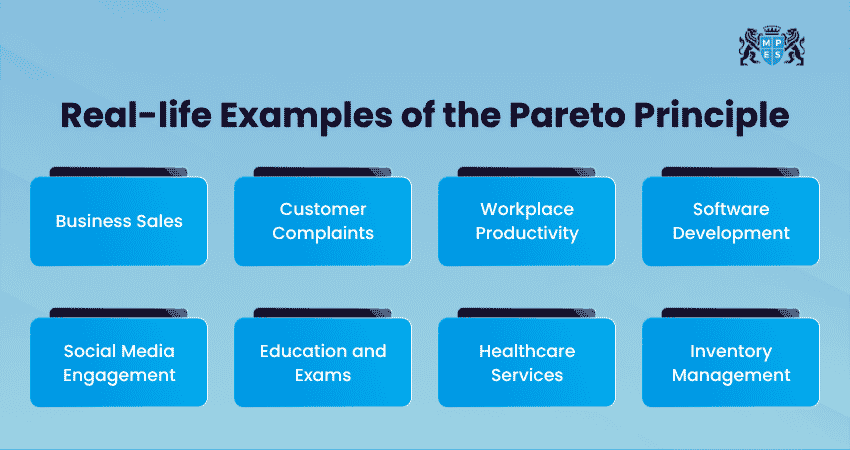 Real-life Examples of the Pareto Principle