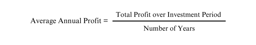 Average Annual Accounting Profit