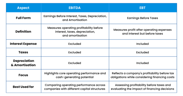 Difference Between EBITDA and EBT