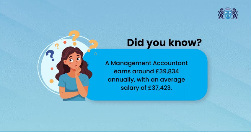 Management Accounting Salary Management Accounting Salary