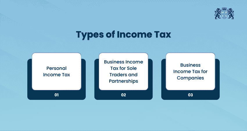 Types of Income Tax Types of Income Tax