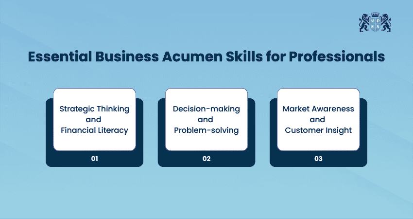 Essential Business Acumen Skills for Professionals Essential Business Acumen Skills for Professionals