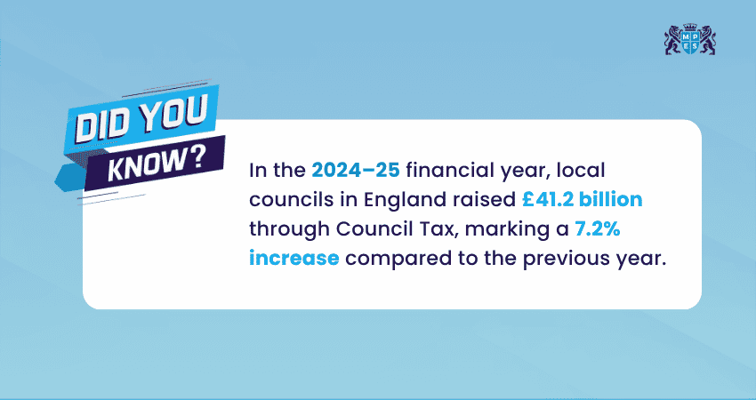 Council Tax
