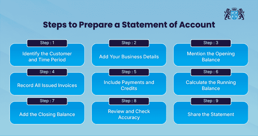 Steps to Prepare a Statement of Account Steps to Prepare a Statement of Account