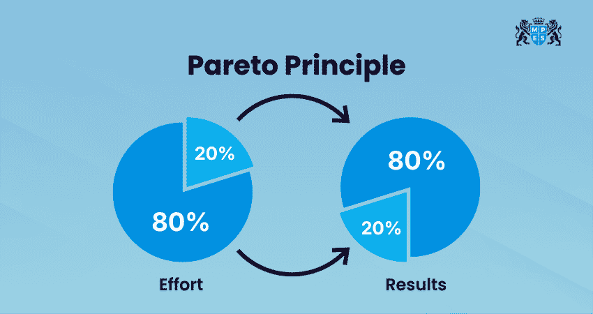 Pareto Principle