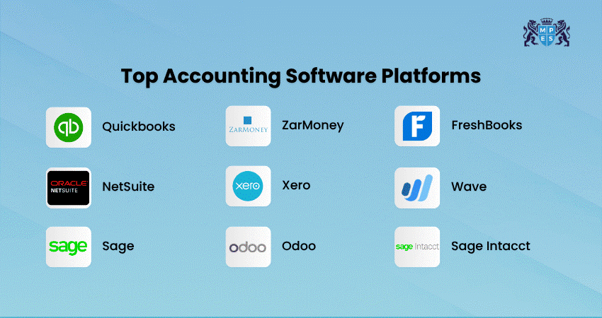 Top Accounting Software Platforms Top Accounting Software Platforms
