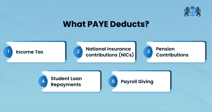 What PAYE Deducts What PAYE Deducts