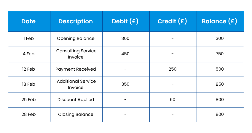 Example of Statement of Account SOA Example of Statement of Account SOA