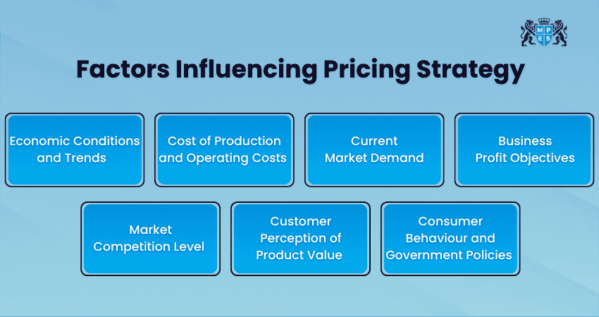 Factors Influencing Pricing Strategy Factors Influencing Pricing Strategy