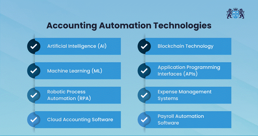 Accounting Automation Technologies Accounting Automation Technologies