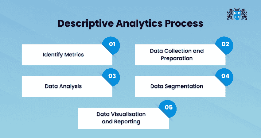 Descriptive Analytics Process