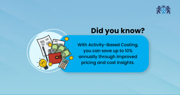 Activity based costing insights