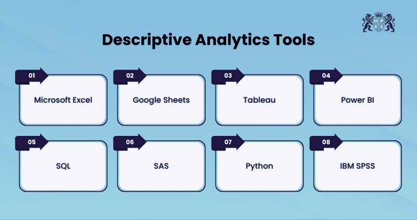 Descriptive Analytics Tools