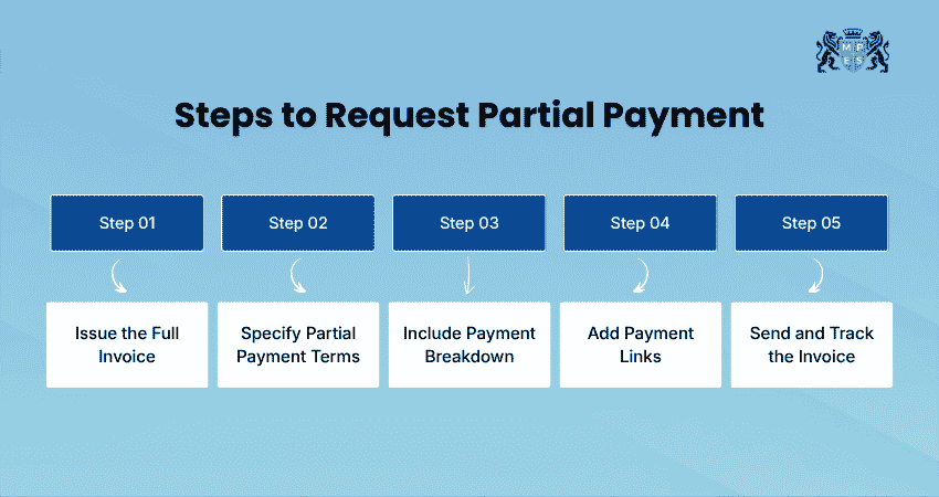 Steps to Request Partial Payment