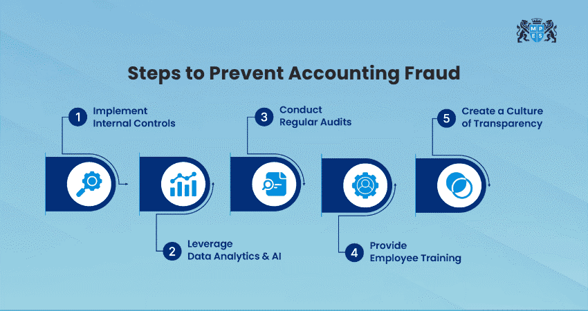 Steps to Prevent Accounting Fraud Steps to Prevent Accounting Fraud