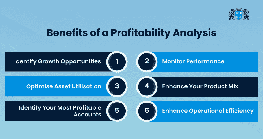 Benefits of a Profitability Analysis
