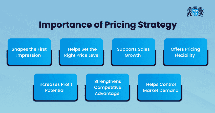 Importance of Pricing Strategy Importance of Pricing Strategy