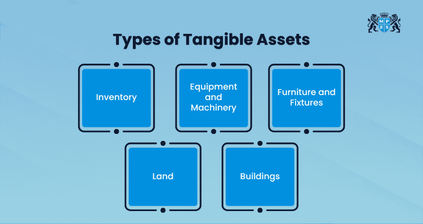 Types of Tangible Assets