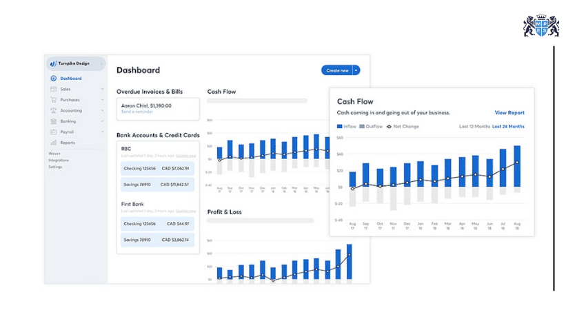 Wave Example