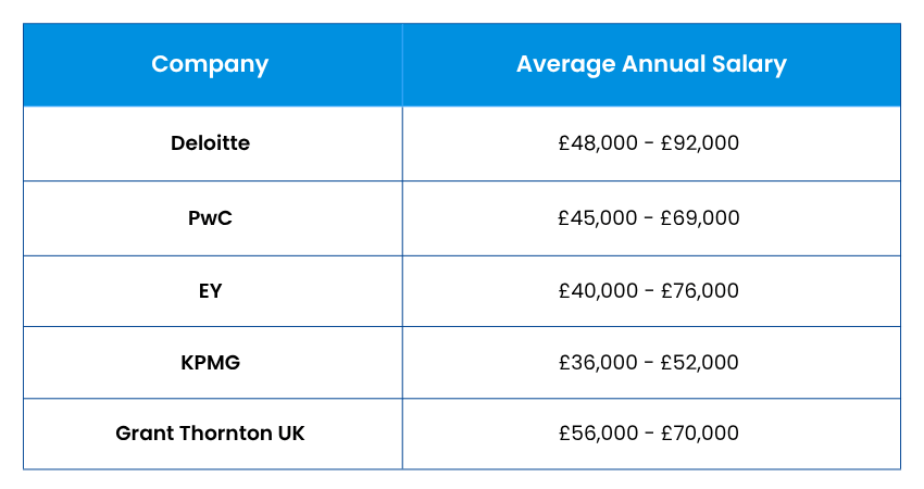Top Paying Companies Hiring Chartered Accountant Top Paying Companies Hiring Chartered Accountant