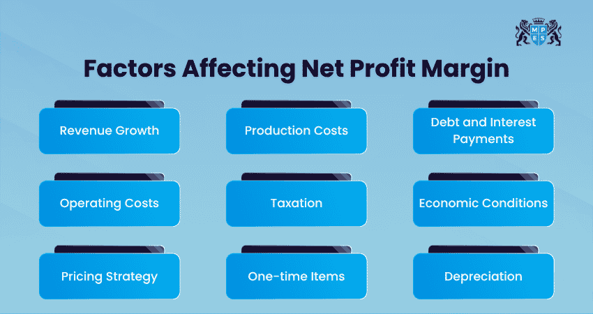 Factors Affecting Net Profit Margin