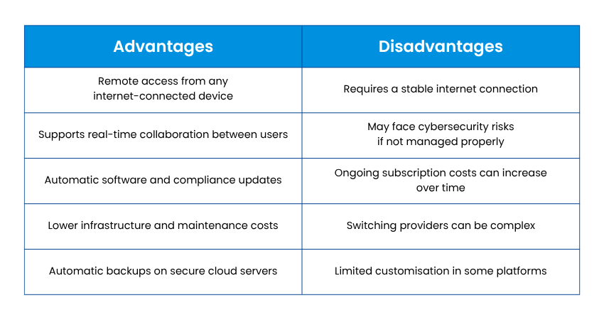 Advantages and Disadvantages of Cloud Accounting Advantages and Disadvantages of Cloud Accounting