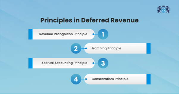 Principles in Deferred Revenue Principles in Deferred Revenue