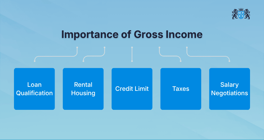 Importance of Gross Income