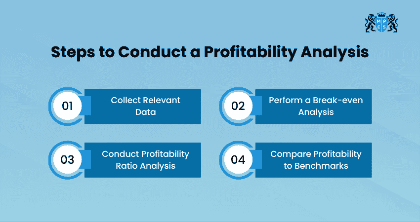 Steps to Conduct a Profitability Analysis