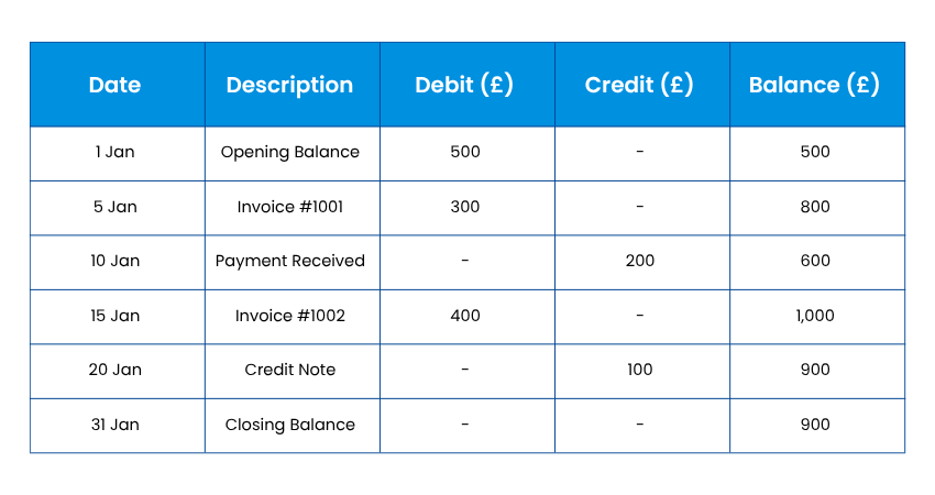Statement of Account Example Statement of Account Example