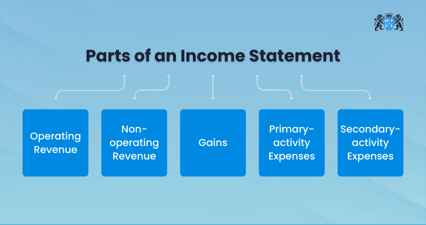Parts of an Income Statement