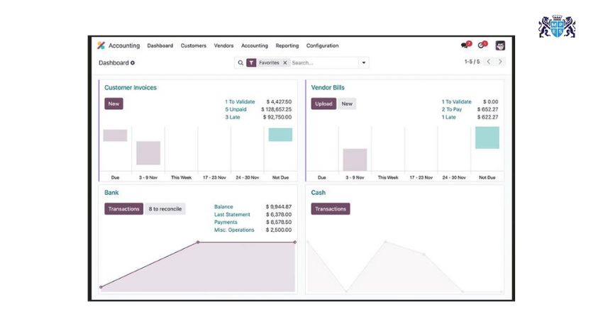 Odoo Example