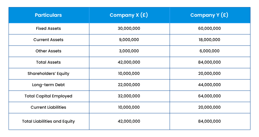 Financial Details of Two Companies Financial Details of Two Companies