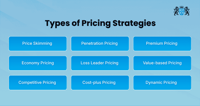 Types of Pricing Strategies Types of Pricing Strategies