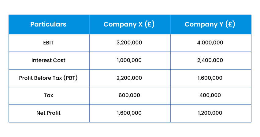 Income Statement for Companies Income Statement for Companies