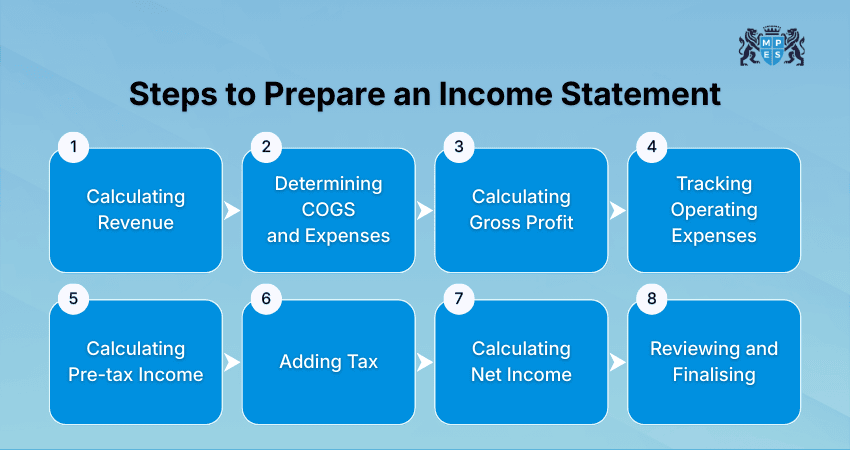 Income Statement Steps