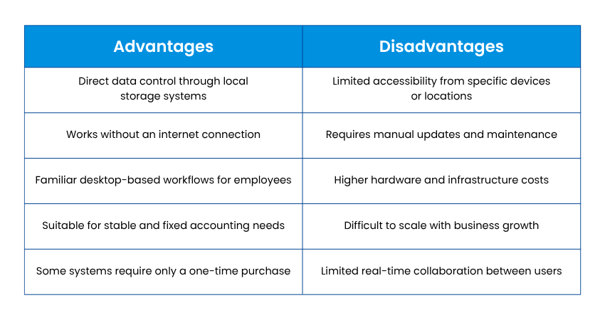 Be4be570 291d 41ab 960b 9e9826efcaa8 Advantages and Disadvantages of Traditional Accounting