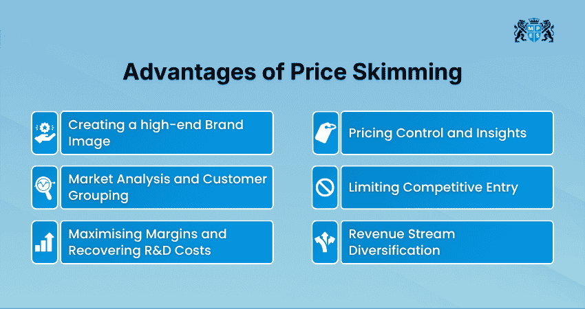 Advantages of Price Skimming