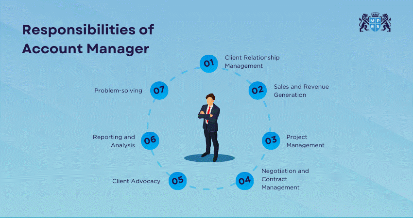 Responsibilities of Account Manager Responsibilities of Account Manager