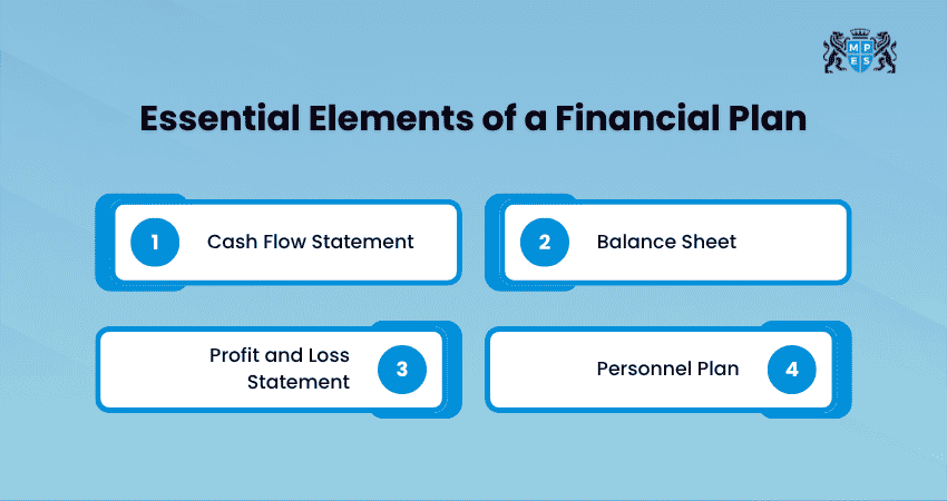 Essential Elements of a Financial Plan