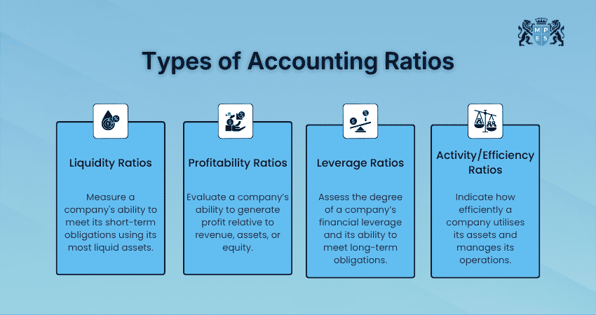 Types of Accounting Ratios
