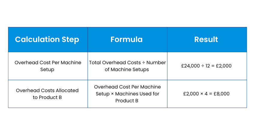 Example of Profitability Analysis