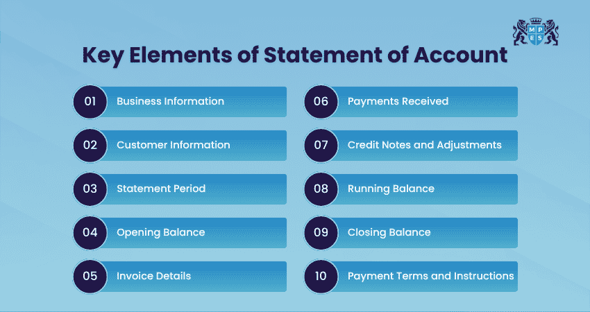 Key Elements of Statement of Account Key Elements of Statement of Account