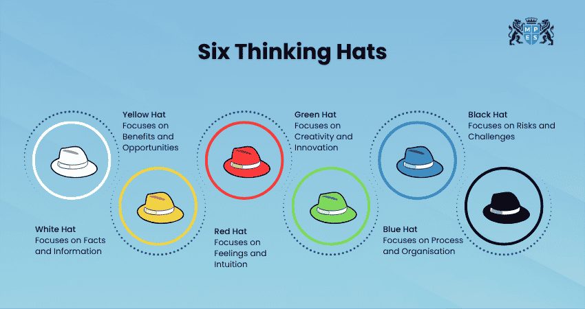 Six Thinking Hats